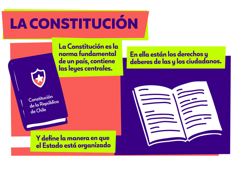 Ayuda Tareas: Descarga las infografias de Educación cívica de La Constitución y Los poderes del Estado