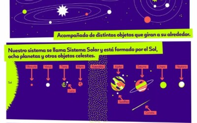 Infografía Sistemas planetarios
