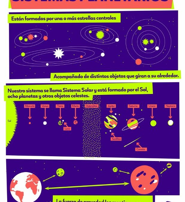 Infografía Sistemas planetarios