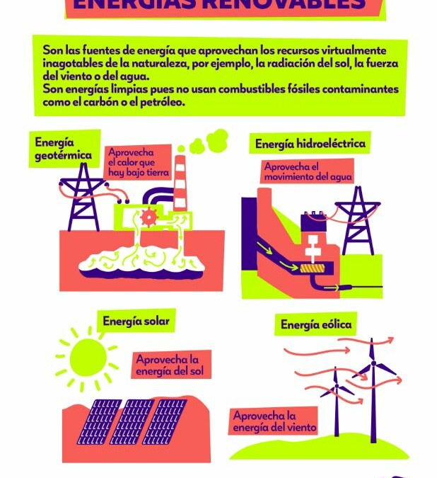 Infografía Energias renovables