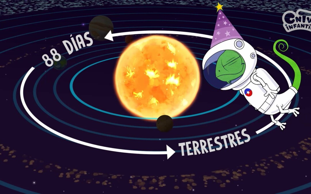 Órbitas de los planetas