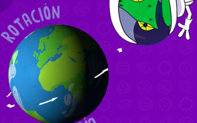 Afiche educativo: Rotación y Traslación