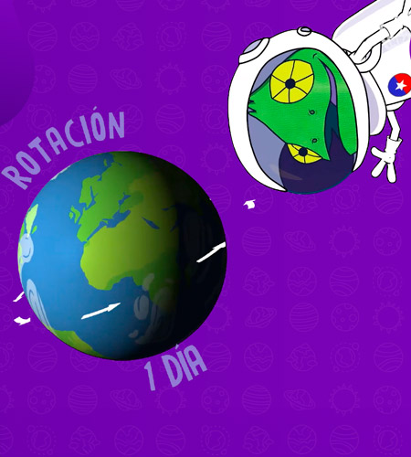 Afiche educativo: Rotación y Traslación