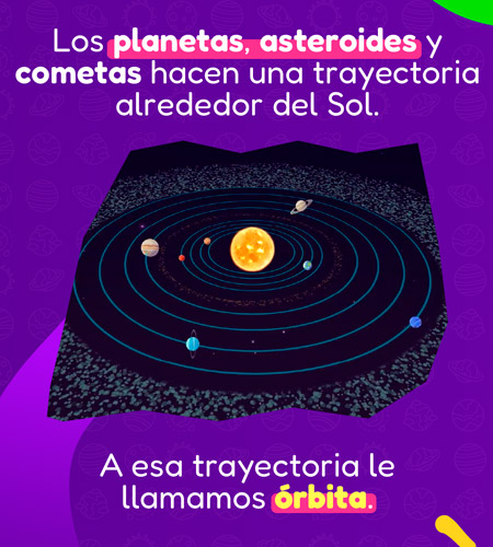 Afiche educativo: Órbitas de los planetas